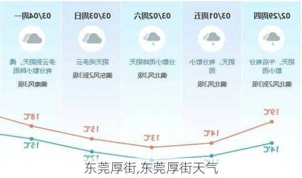 东莞厚街,东莞厚街天气-第3张图片-奥莱旅游网