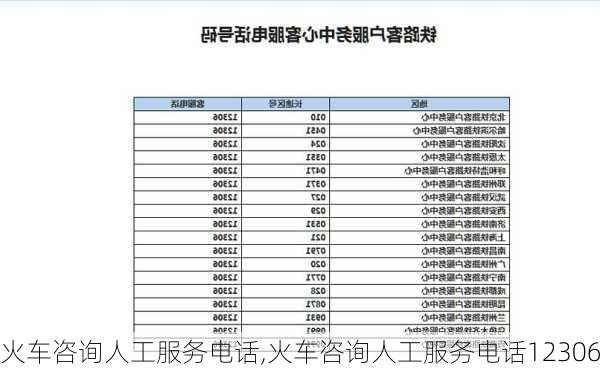 火车咨询人工服务电话,火车咨询人工服务电话12306