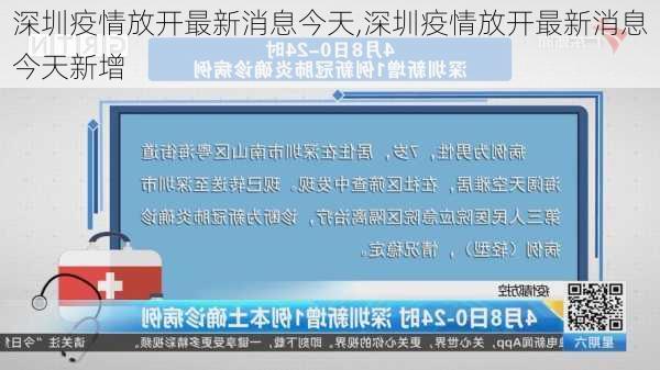 深圳疫情放开最新消息今天,深圳疫情放开最新消息今天新增-第3张图片-奥莱旅游网