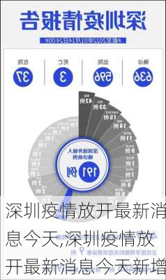 深圳疫情放开最新消息今天,深圳疫情放开最新消息今天新增-第2张图片-奥莱旅游网