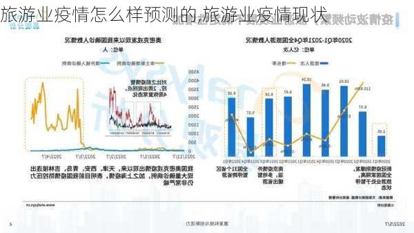 旅游业疫情怎么样预测的,旅游业疫情现状-第2张图片-奥莱旅游网