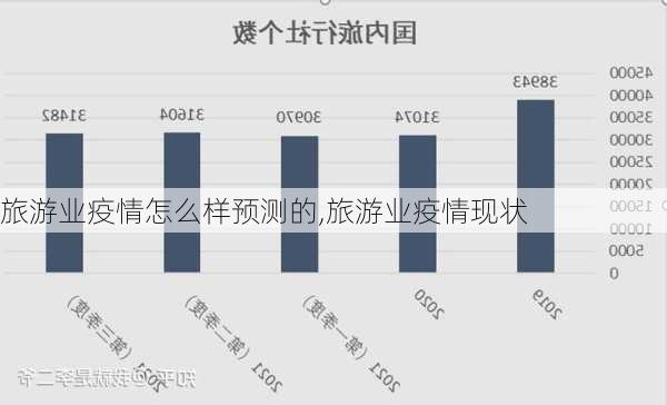 旅游业疫情怎么样预测的,旅游业疫情现状