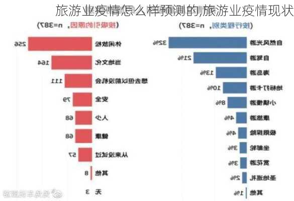 旅游业疫情怎么样预测的,旅游业疫情现状-第3张图片-奥莱旅游网