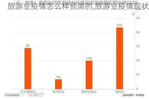 旅游业疫情怎么样预测的,旅游业疫情现状-第2张图片-奥莱旅游网