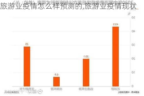 旅游业疫情怎么样预测的,旅游业疫情现状-第3张图片-奥莱旅游网