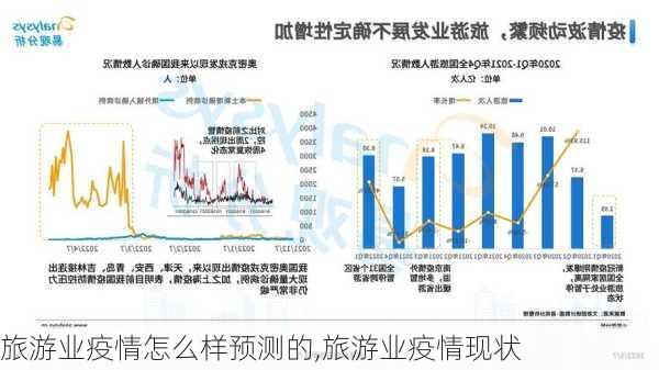 旅游业疫情怎么样预测的,旅游业疫情现状