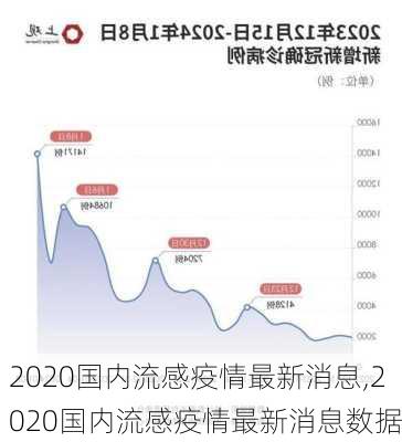 2020国内流感疫情最新消息,2020国内流感疫情最新消息数据-第2张图片-奥莱旅游网