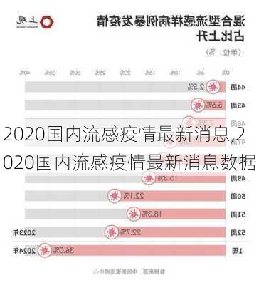 2020国内流感疫情最新消息,2020国内流感疫情最新消息数据-第1张图片-奥莱旅游网