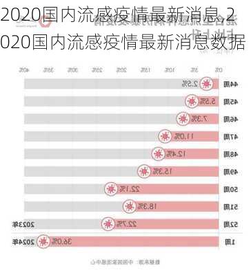 2020国内流感疫情最新消息,2020国内流感疫情最新消息数据