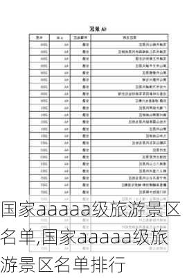 国家aaaaa级旅游景区名单,国家aaaaa级旅游景区名单排行-第2张图片-奥莱旅游网