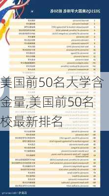 美国前50名大学含金量,美国前50名校最新排名-第1张图片-奥莱旅游网