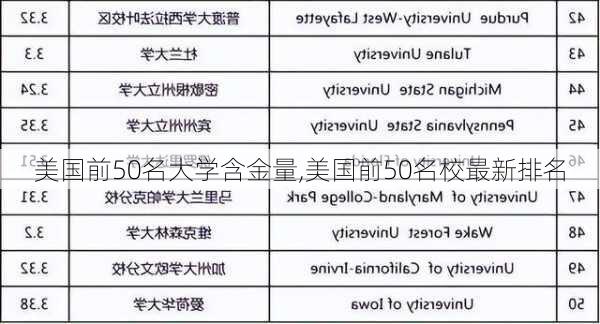 美国前50名大学含金量,美国前50名校最新排名-第2张图片-奥莱旅游网