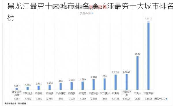 黑龙江最穷十大城市排名,黑龙江最穷十大城市排名榜-第3张图片-奥莱旅游网