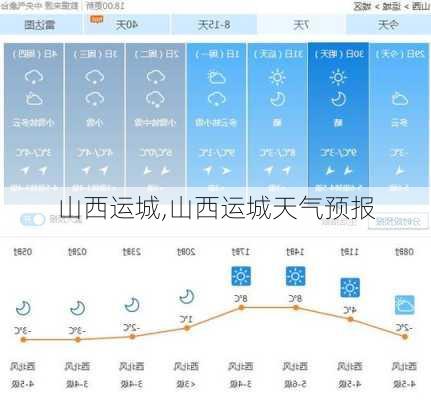 山西运城,山西运城天气预报-第2张图片-奥莱旅游网