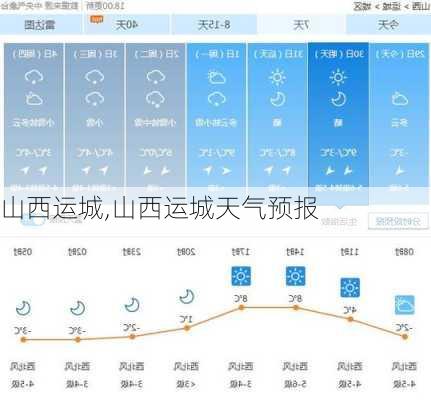 山西运城,山西运城天气预报-第2张图片-奥莱旅游网