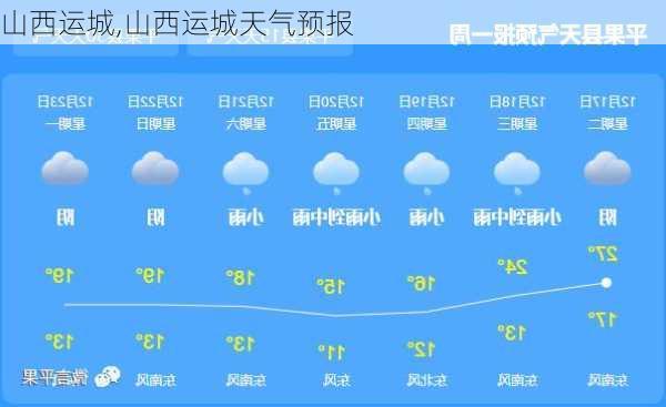 山西运城,山西运城天气预报-第3张图片-奥莱旅游网