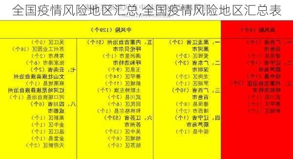 全国疫情风险地区汇总,全国疫情风险地区汇总表-第3张图片-奥莱旅游网