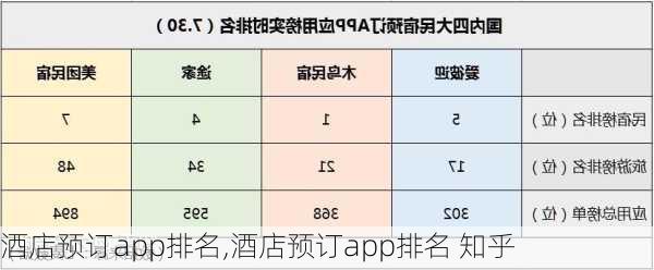 酒店预订app排名,酒店预订app排名 知乎-第1张图片-奥莱旅游网