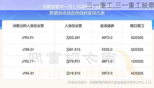 三一重工,三一重工股票-第1张图片-奥莱旅游网