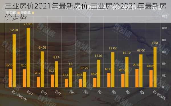 三亚房价2021年最新房价,三亚房价2021年最新房价走势-第3张图片-奥莱旅游网