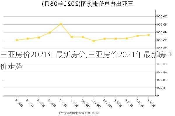 三亚房价2021年最新房价,三亚房价2021年最新房价走势