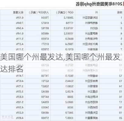 美国哪个州最发达,美国哪个州最发达排名-第2张图片-奥莱旅游网