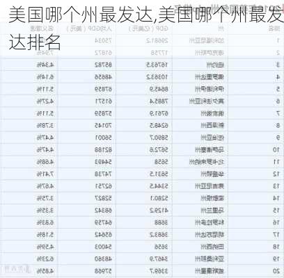 美国哪个州最发达,美国哪个州最发达排名-第2张图片-奥莱旅游网