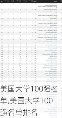 美国大学100强名单,美国大学100强名单排名-第1张图片-奥莱旅游网