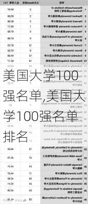 美国大学100强名单,美国大学100强名单排名-第3张图片-奥莱旅游网