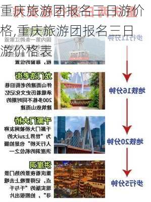 重庆旅游团报名三日游价格,重庆旅游团报名三日游价格表-第2张图片-奥莱旅游网