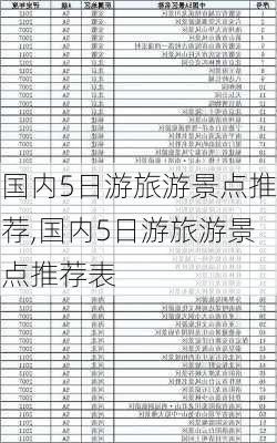 国内5日游旅游景点推荐,国内5日游旅游景点推荐表-第1张图片-奥莱旅游网