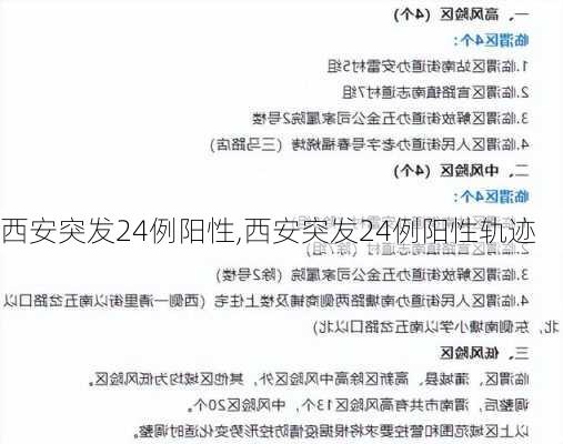 西安突发24例阳性,西安突发24例阳性轨迹-第2张图片-奥莱旅游网