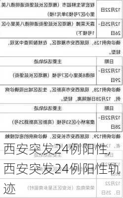 西安突发24例阳性,西安突发24例阳性轨迹