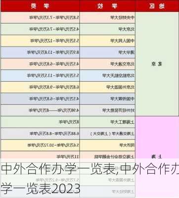 中外合作办学一览表,中外合作办学一览表2023-第2张图片-奥莱旅游网