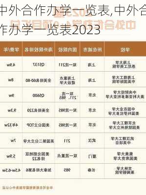 中外合作办学一览表,中外合作办学一览表2023-第1张图片-奥莱旅游网