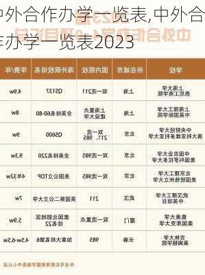 中外合作办学一览表,中外合作办学一览表2023-第1张图片-奥莱旅游网