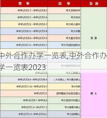 中外合作办学一览表,中外合作办学一览表2023-第2张图片-奥莱旅游网