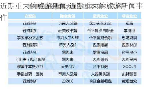 近期重大的旅游新闻,近期重大的旅游新闻事件-第3张图片-奥莱旅游网