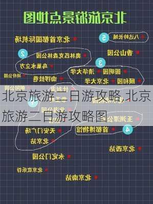 北京旅游二日游攻略,北京旅游二日游攻略图-第1张图片-奥莱旅游网