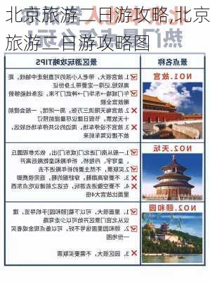 北京旅游二日游攻略,北京旅游二日游攻略图-第2张图片-奥莱旅游网