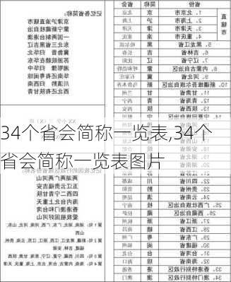 34个省会简称一览表,34个省会简称一览表图片-第1张图片-奥莱旅游网