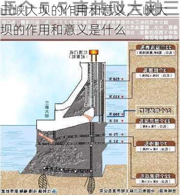 三峡大坝的作用和意义,三峡大坝的作用和意义是什么