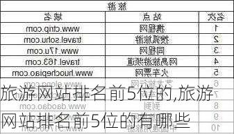 旅游网站排名前5位的,旅游网站排名前5位的有哪些-第2张图片-奥莱旅游网