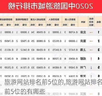 旅游网站排名前5位的,旅游网站排名前5位的有哪些-第1张图片-奥莱旅游网