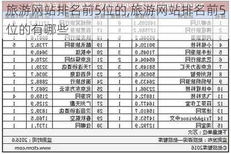 旅游网站排名前5位的,旅游网站排名前5位的有哪些-第3张图片-奥莱旅游网