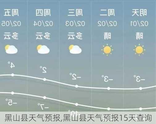 黑山县天气预报,黑山县天气预报15天查询-第2张图片-奥莱旅游网