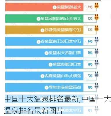 中国十大温泉排名最新,中国十大温泉排名最新图片-第2张图片-奥莱旅游网