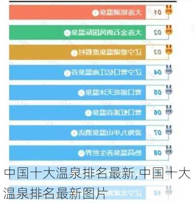 中国十大温泉排名最新,中国十大温泉排名最新图片-第2张图片-奥莱旅游网