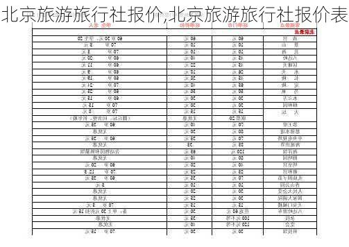 北京旅游旅行社报价,北京旅游旅行社报价表