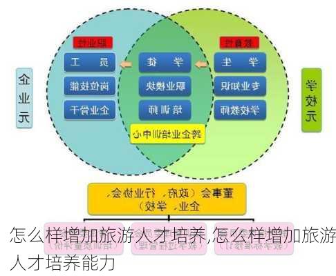 怎么样增加旅游人才培养,怎么样增加旅游人才培养能力-第2张图片-奥莱旅游网